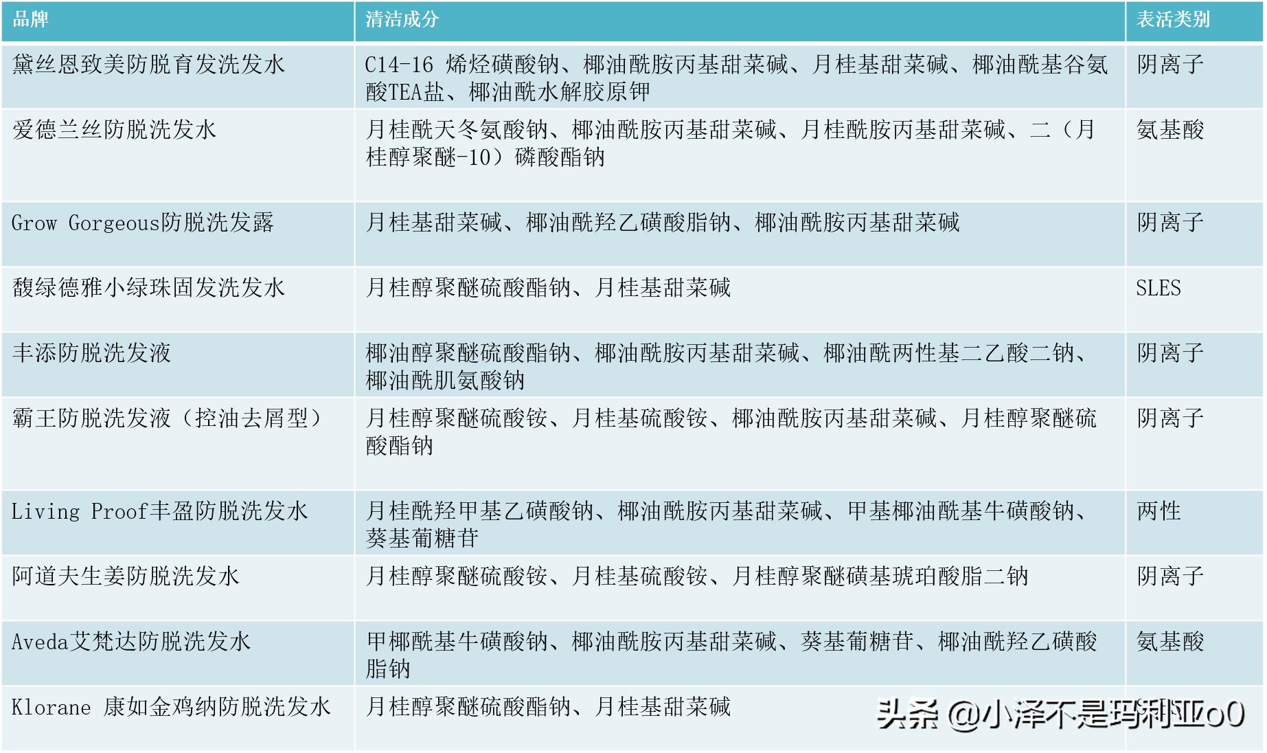 额头秃发际线后移适合什么洗发水,拯救发际线的洗发水