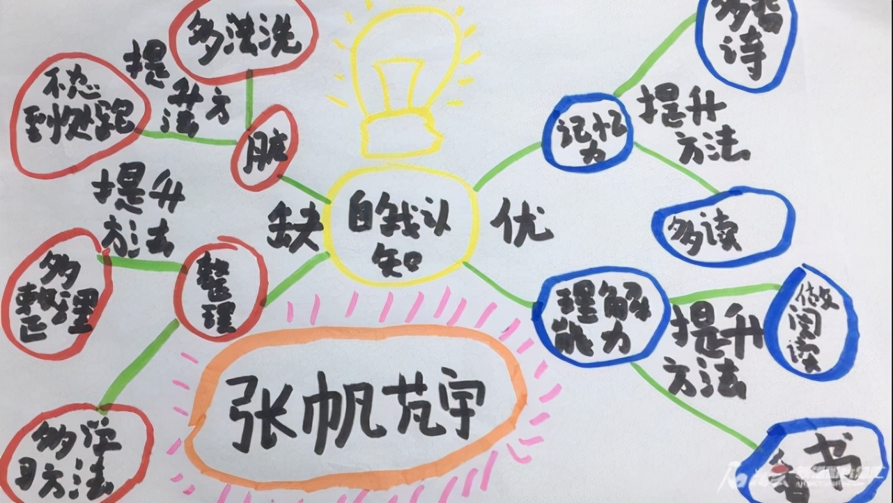 军事夏令营让孩子报得起,军事夏令营让您的孩子不再懒散