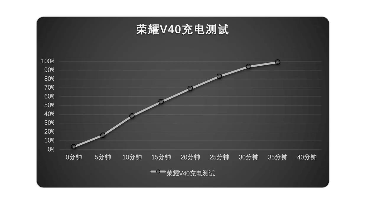 2000元的荣耀v40值不值得买,荣耀v40怎么样值得入手么