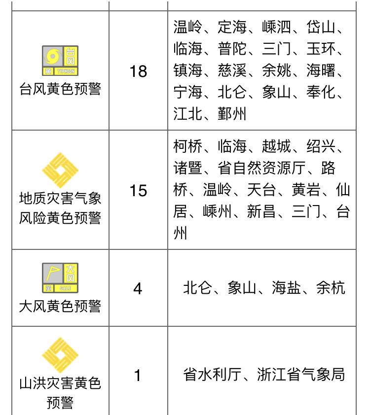 台风最近对杭州有无影响,杭州台风眼最新消息