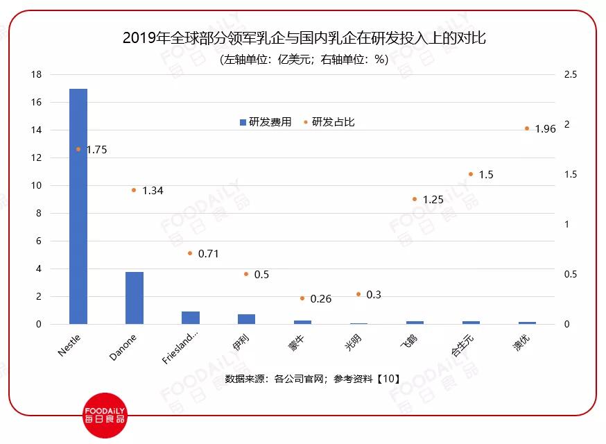 中国乳业历史深度解析,中国乳业进入“更适合时代”