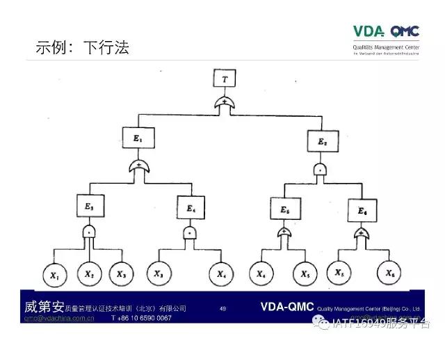 ppt故障树怎么添加,ppt如何制作故障树