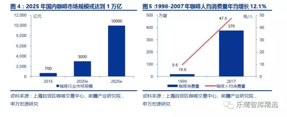 星巴克咖啡发展的历史,从星巴克走出来