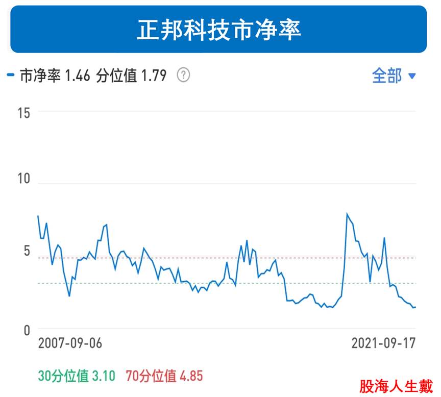 万物皆周期牛市特征,万物皆周期处于底部区间的猪周期