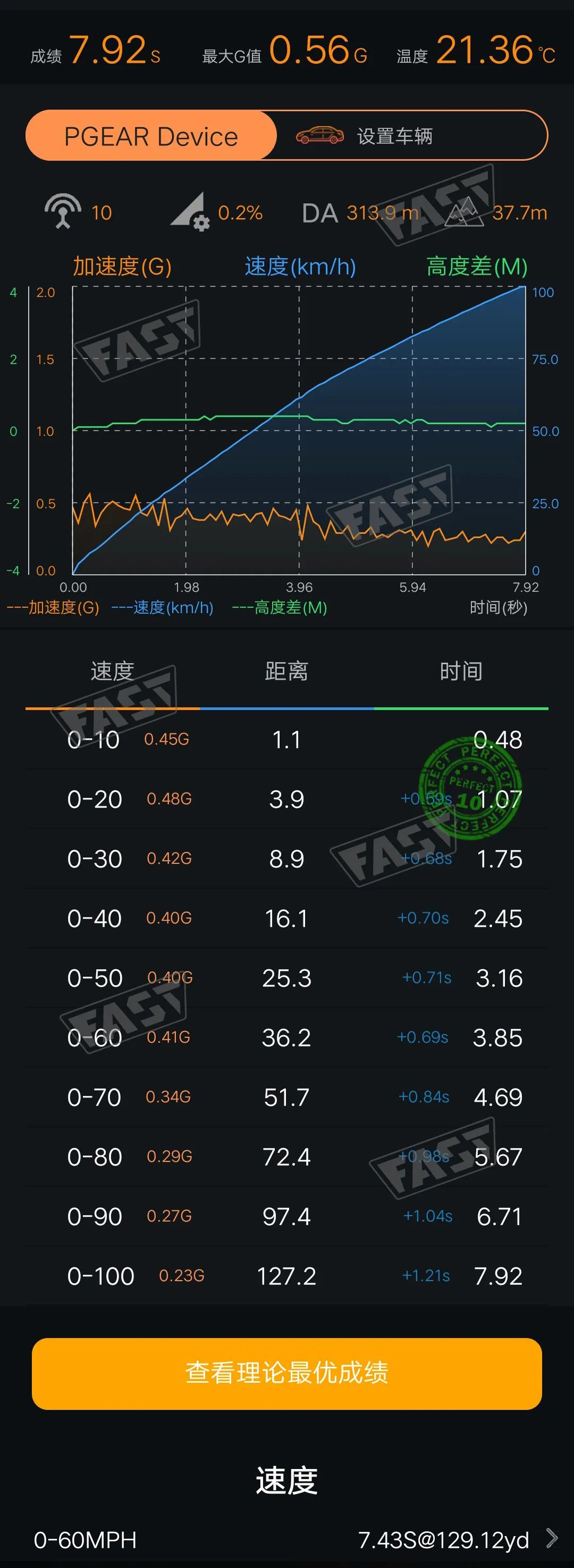 06手动思域最高速度,mg6与思域哪个更值得入手