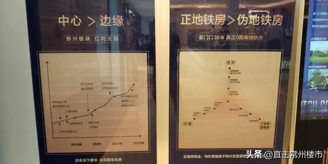 常州单价不超一万二的在售楼盘,常州在售138平的新盘