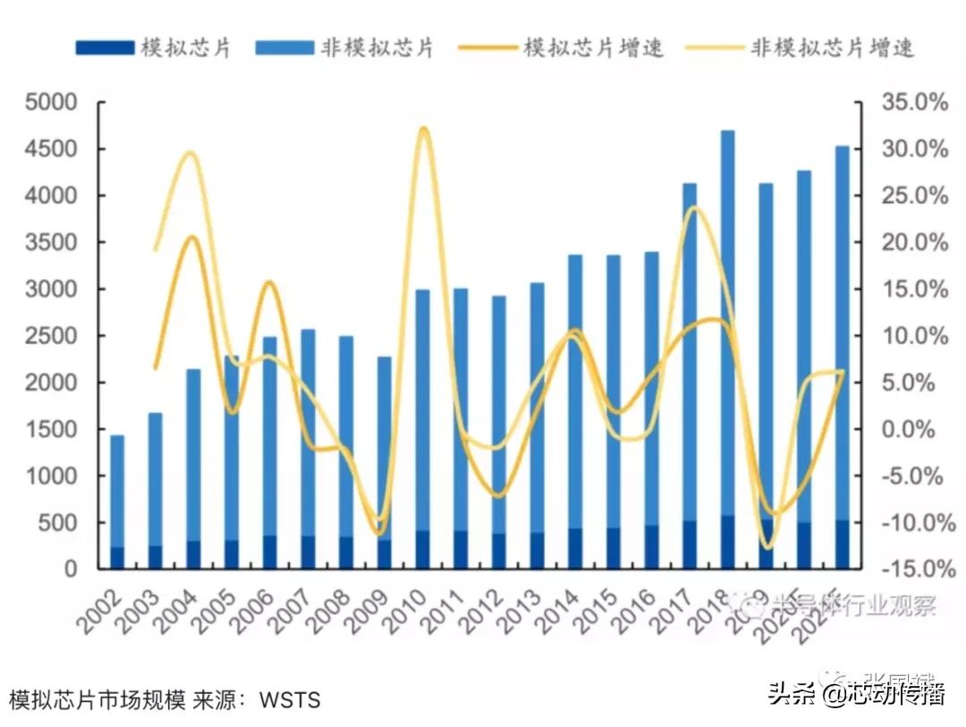海思的未来前景,海思的业务有哪些