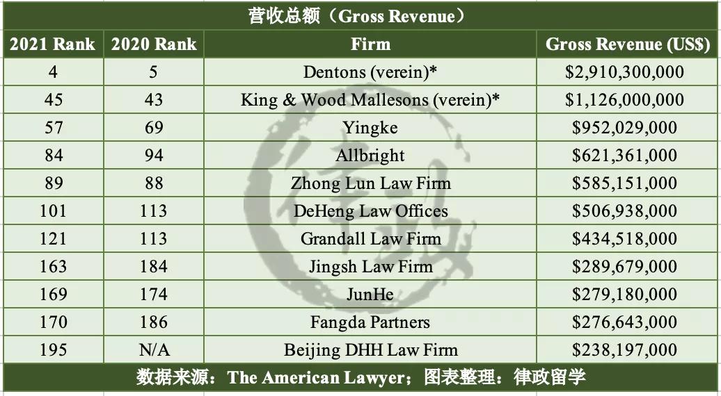 2024年中国顶级律所排行榜,中国律所百强排行