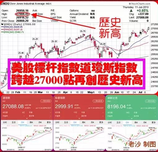 股市早8点精准分析,股市早8点