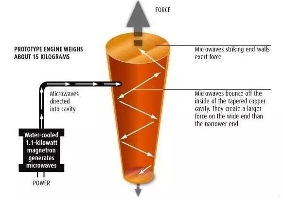 人类能掌握ufo技术吗,人类可以通过意识召唤ufo
