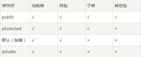 最新java面试题资料,Java基础面试题2022
