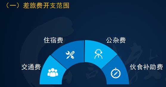 会计差旅费报销怎么算,会计差旅费报销标准