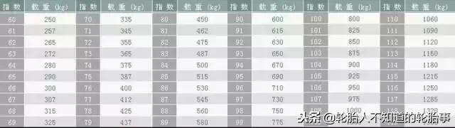 轮胎尺寸一样花纹不一样可以用吗,朝阳轮胎318a和318花纹区别