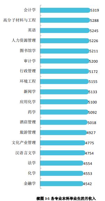 湘潭大学2020届本科毕业生：平均月收入5820元