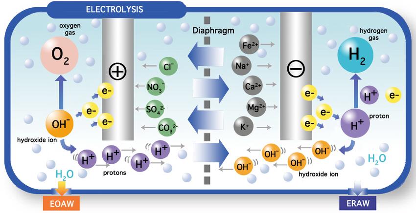 NASA耗资千万火星生产氧，俄罗斯网友：真不知道可以电解水制氧？