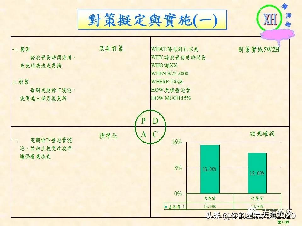 质量月专题｜QCC案例之降低波焊不良率