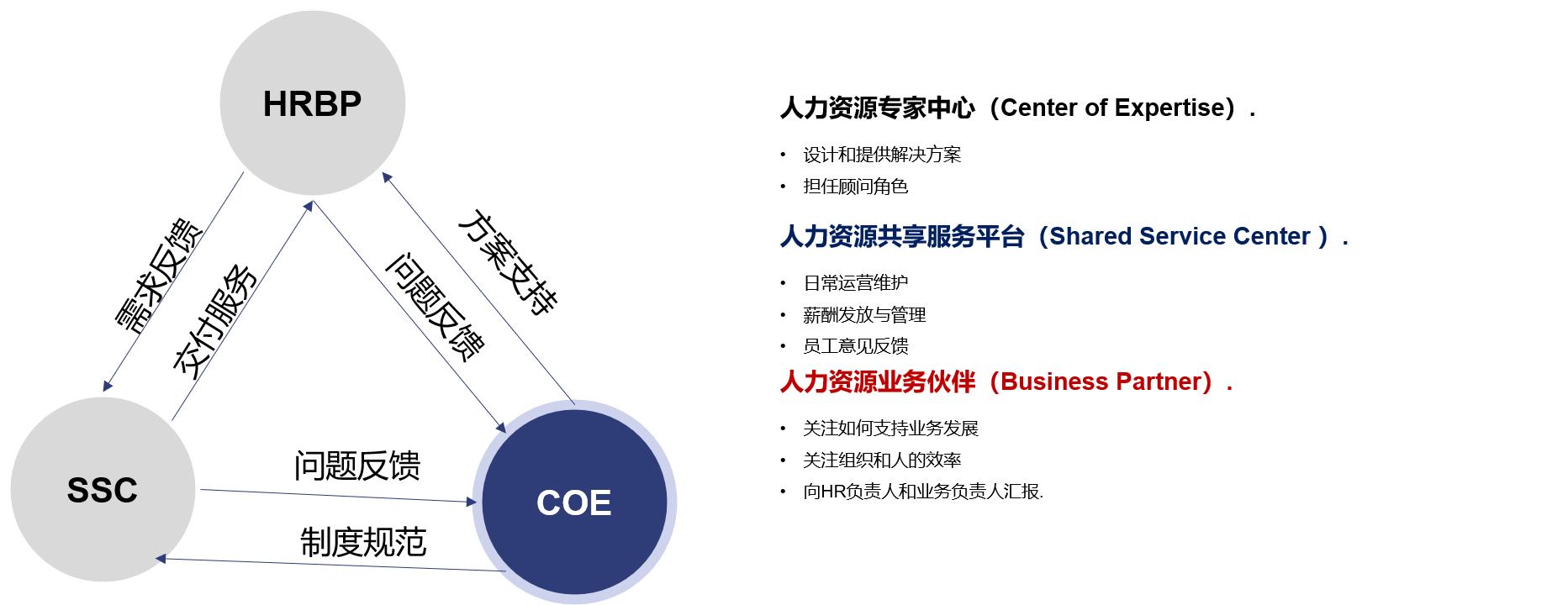 人力资源常用术语,人力资源术语有哪些