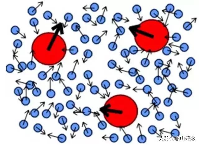 爱因斯坦布朗运动视频,爱因斯坦布朗运动原理