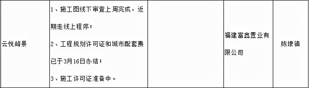 超全！晋江/台商片区在售/待售楼盘最新动态汇总