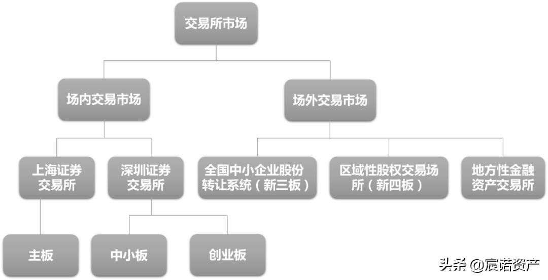 再有人问你金交所是啥,就把这篇科普文丢给他