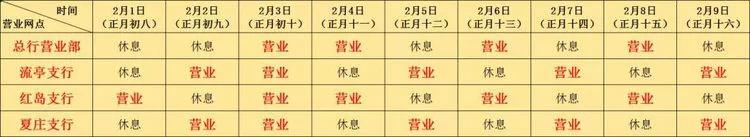 青岛银行各网点营业时间,青岛各家银行年后开门时间