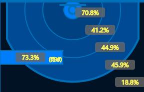 小霸王力劈华山,小斯巅峰有多厉害