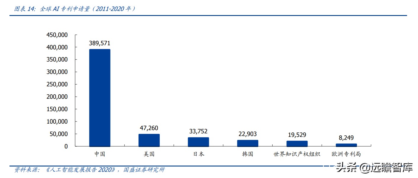 人工智能大佬大会,全球人工智能ai峰会