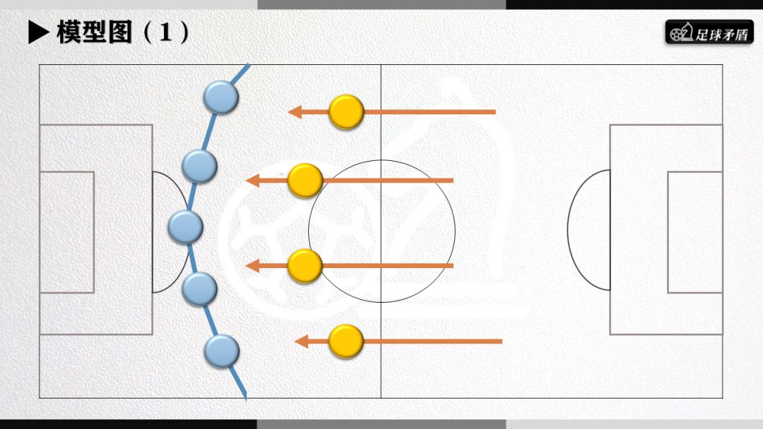 大连一方周日战术,大连一方首发阵容