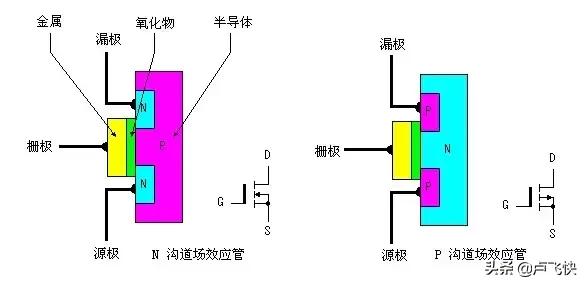 mos场效应管及放大电路,mos场效应管做太阳能光控开关