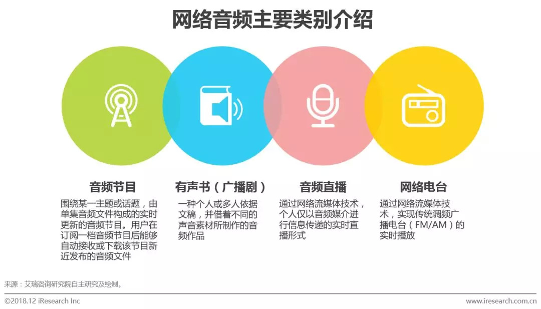 网络音频产业的未来发展前景,中国网络视听发展研究报告2023