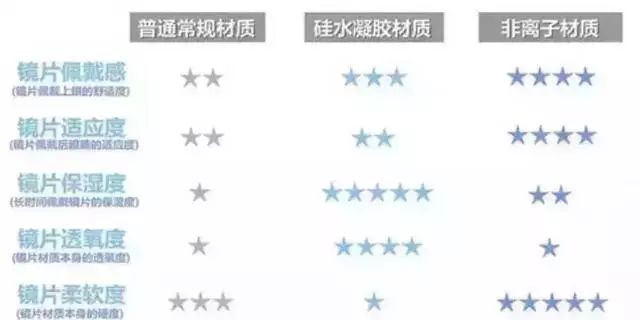 入坑要注意哪些,入坑美瞳