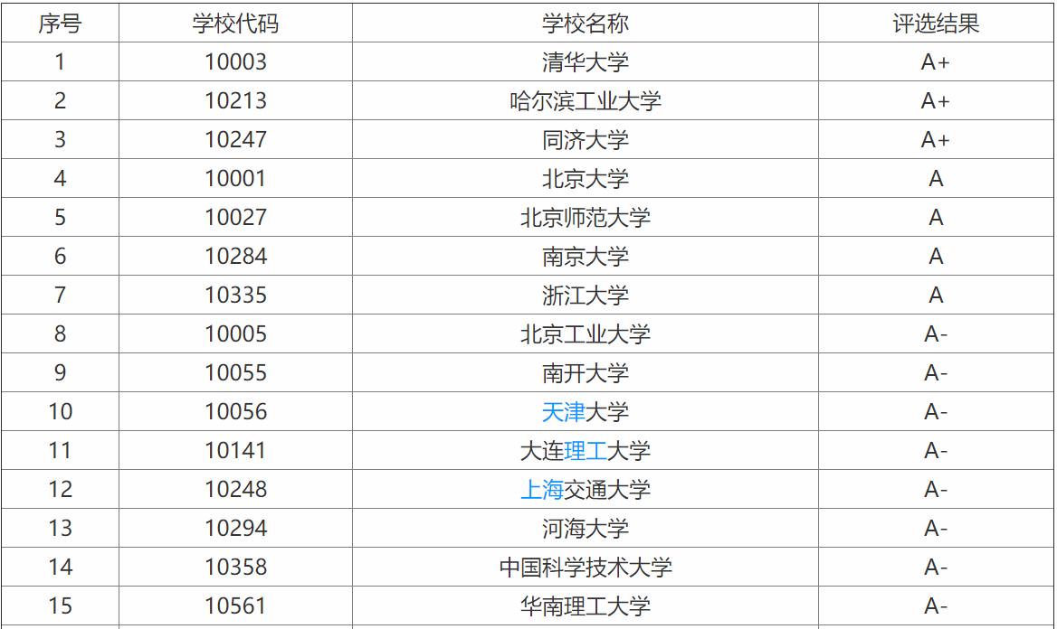 这几个冷门专业就业前景非常不错,十大冷门高薪专业专科
