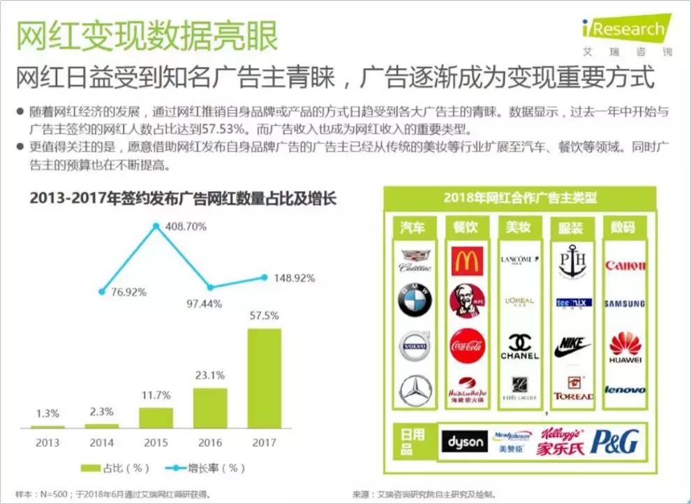 明星沦为网红带货,网红明星与流量明星