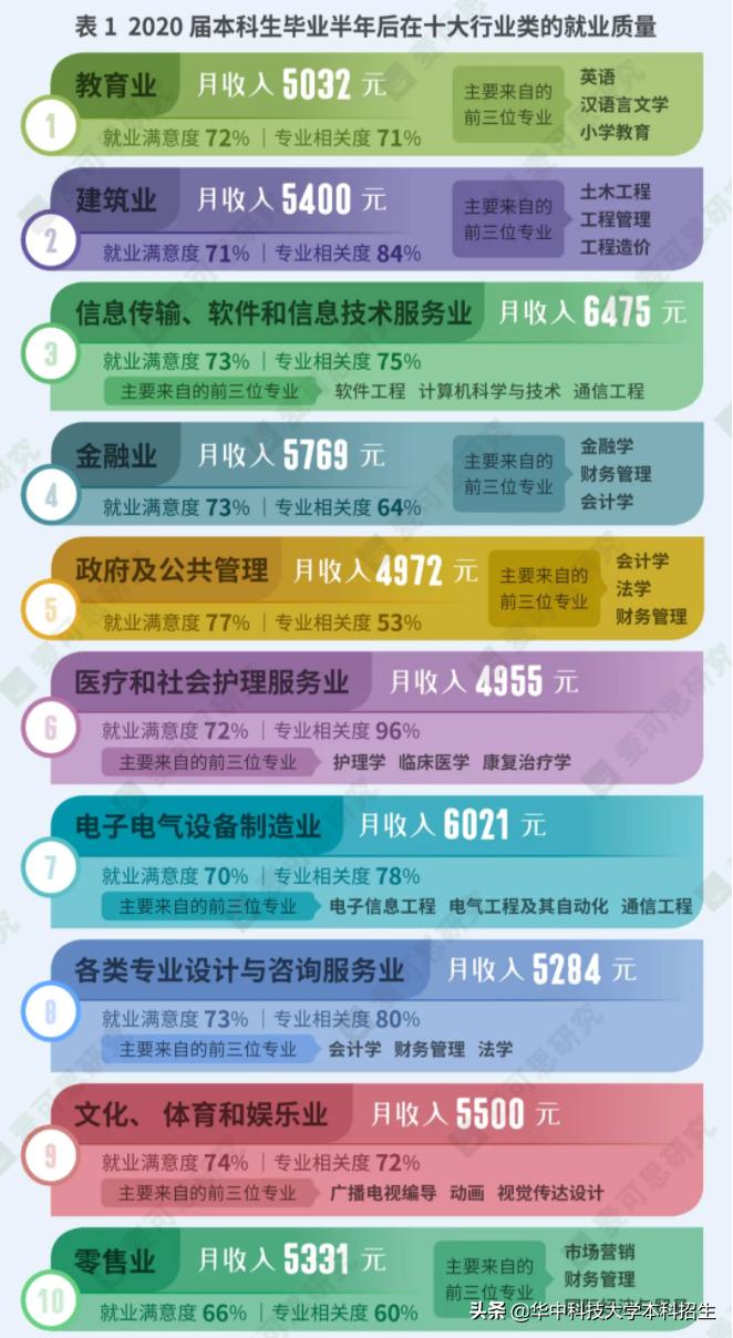 就业面宽的十大行业,现在就业十大热门行业