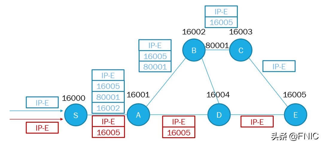 segmentrouting通俗讲解,segmentrouting是什么意思