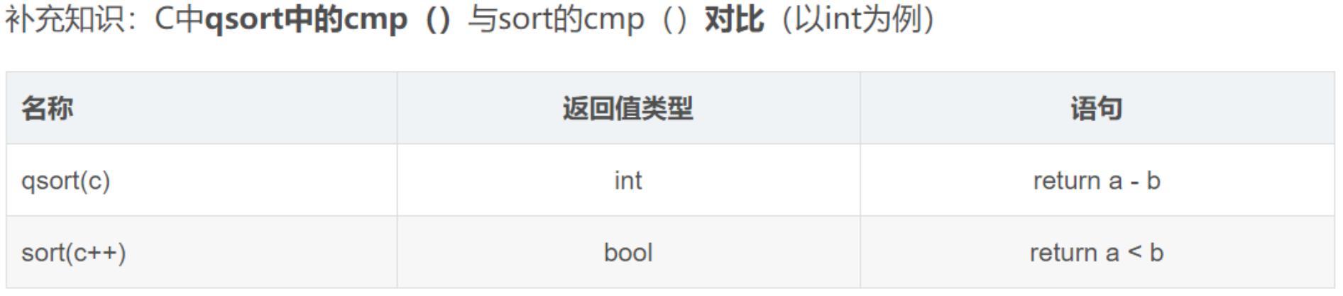 用c语言实现快速排序算法,c快速排序
