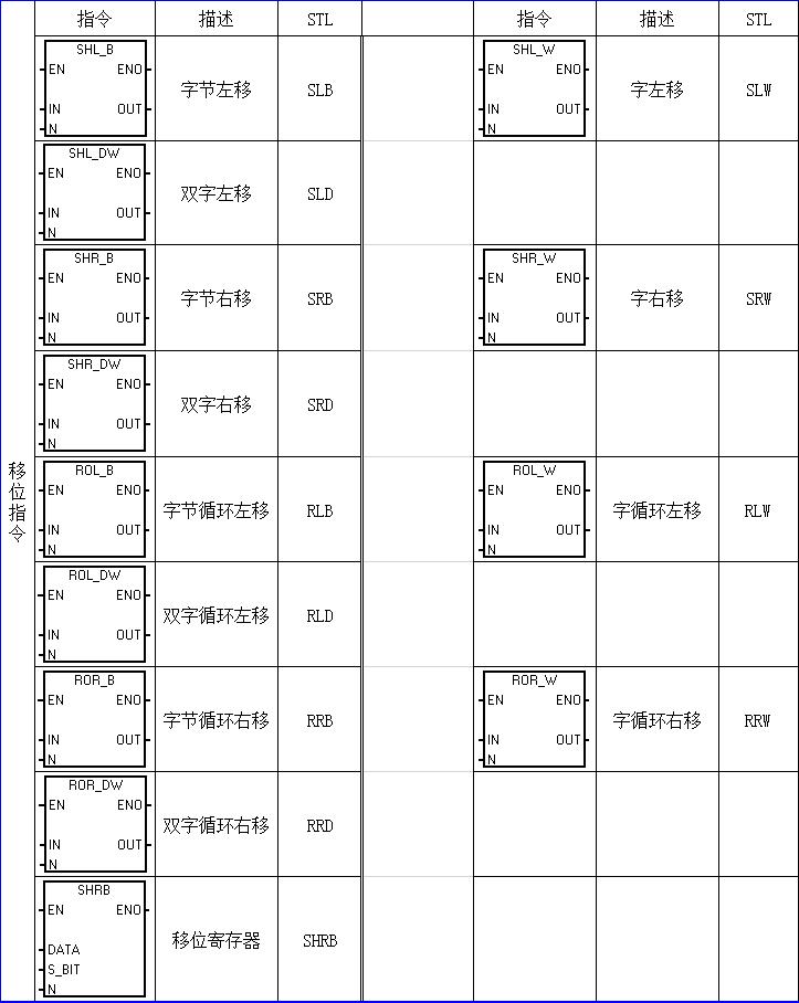 西门子200plc编程指令表,西门子PLC指令大全海报
