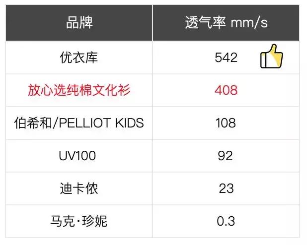 2022新款儿童防晒衣测评,学生耐克防晒衣怎么选