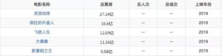 周星驰的遗憾吴孟达,周星驰吴孟达分手戏