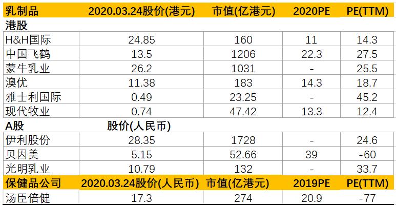 h&h国际控股市盈率多少,h&h国际控股的大盘