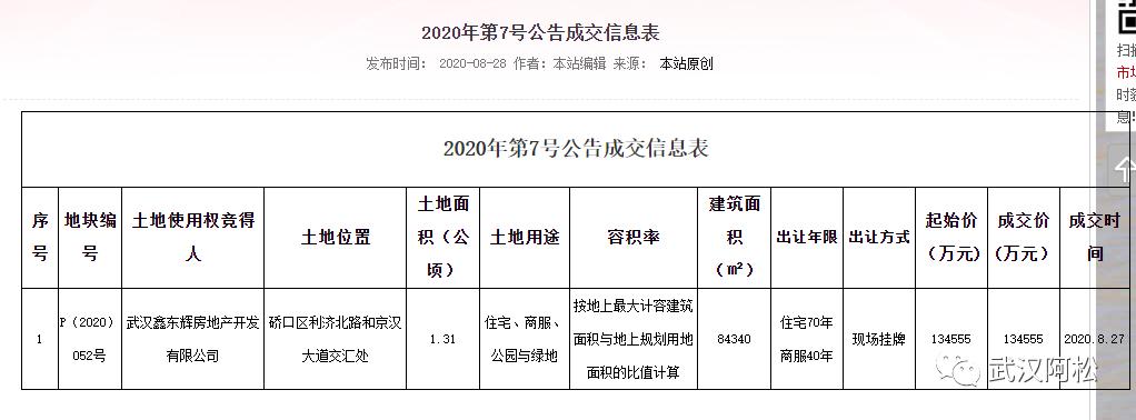 2020年武汉房价跌了多少,武汉未来五年的房价是涨还是跌