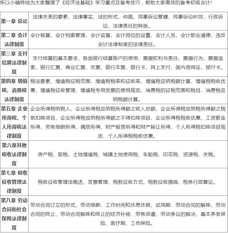 经济法基础必背知识点2024完整版,经济法基础50个必考点