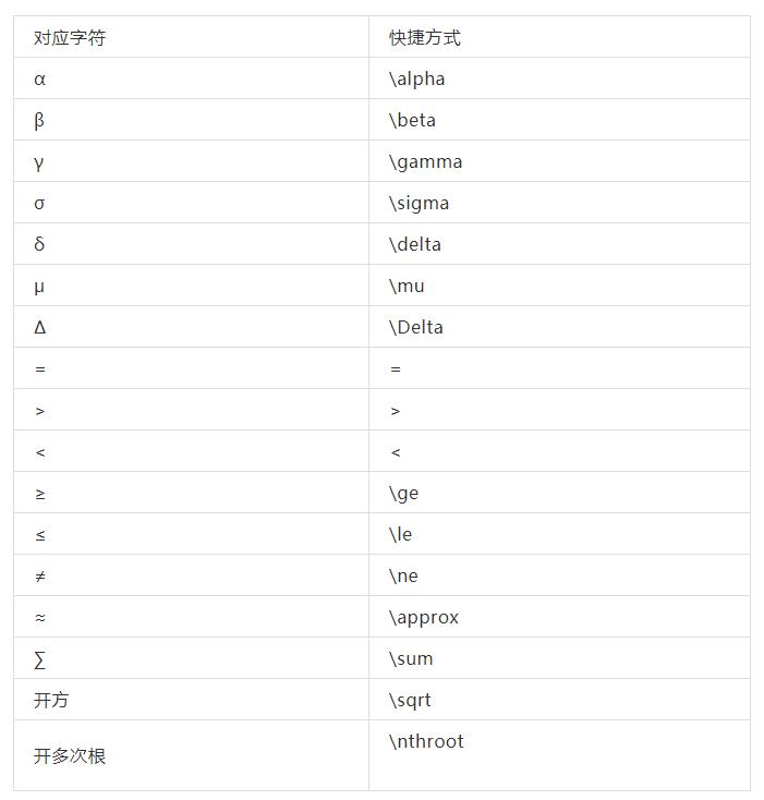 会计中级考试需要什么样的计算器,会计中级考试要带计算器吗