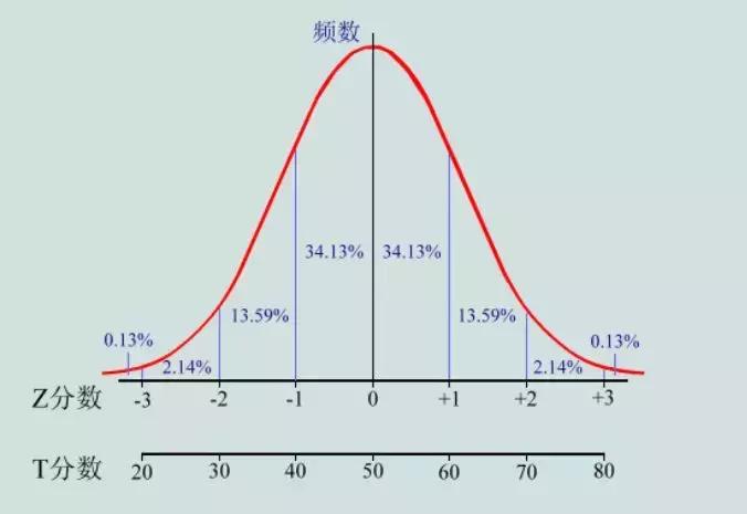 男孩女孩的智商是由父母谁决定,男孩女孩智商哪个高一些