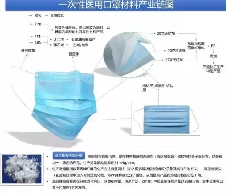 关于口罩你必须知道的小知识,关于口罩你不得不知道的一些事情