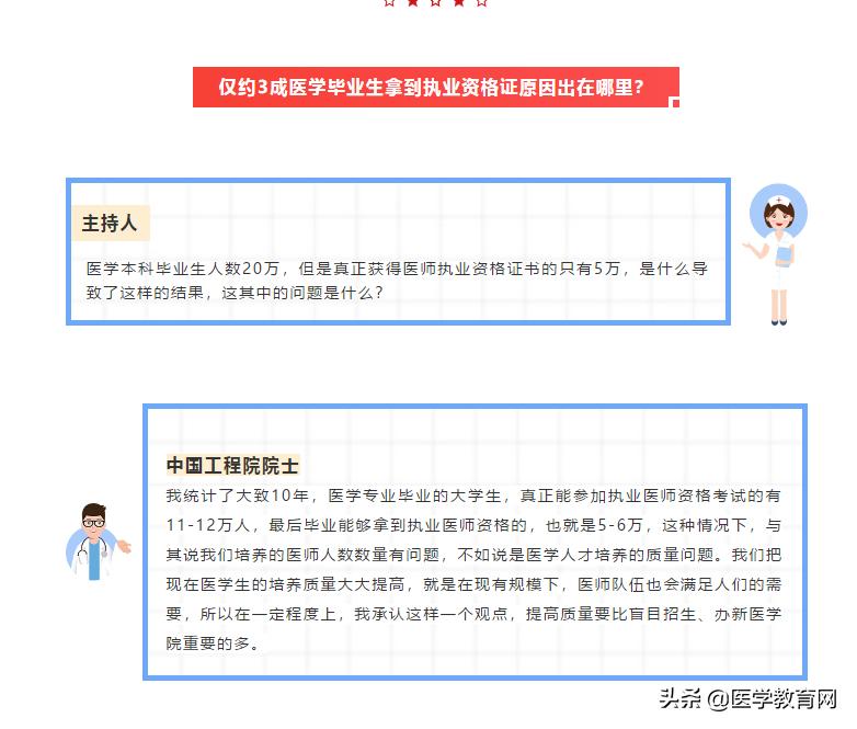 “医学热”背后的残酷现实！仅约3成医学生拿到执业资格证？