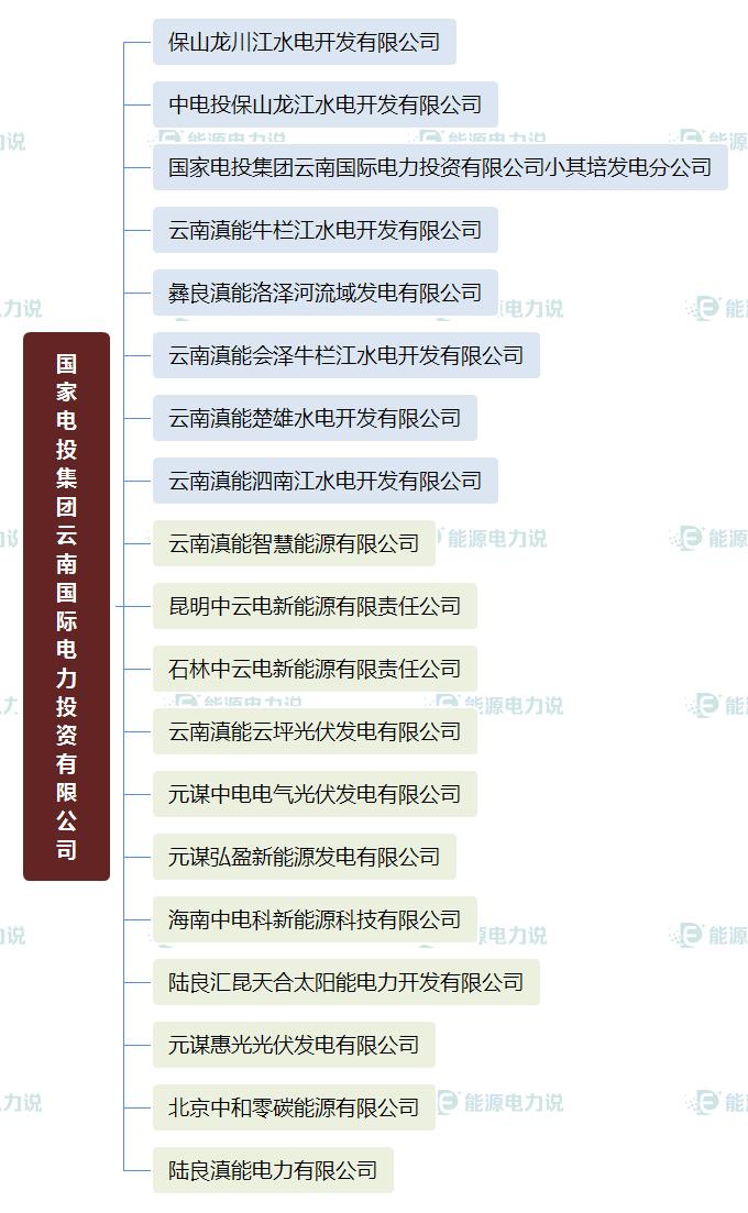 国家能源集团国华电力公司,国家能源投资集团下属电厂
