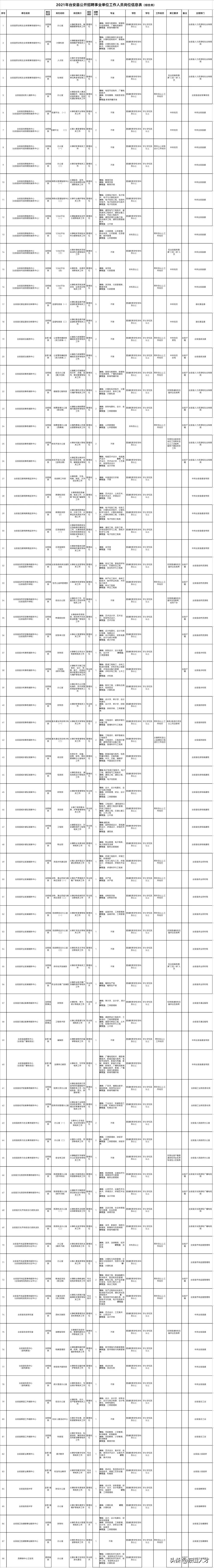 2021年鱼台事业单位招聘公告,台安县招聘信息最新