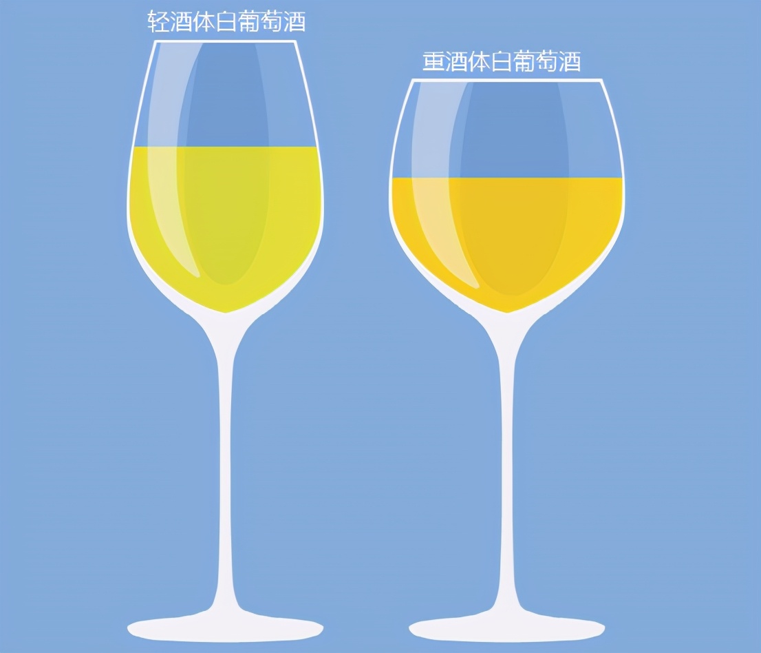 葡萄酒杯怎么拿,葡萄酒杯怎么选购