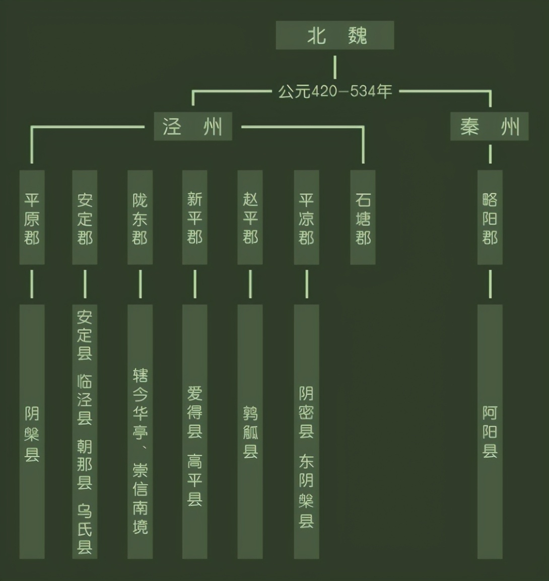 平凉的历史及发展历程,平凉为什么叫凉城